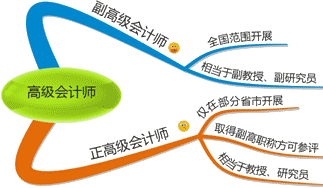 區分正副高級會計師