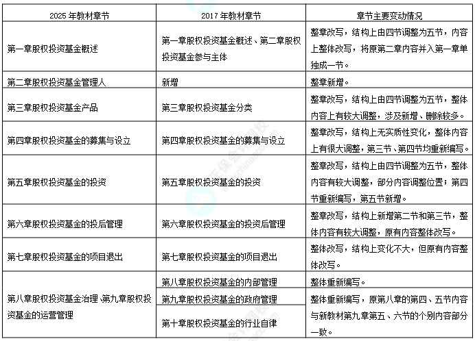 2025基金從業變動1